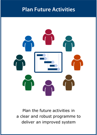 Image of the ‘plan future activities’ activity card