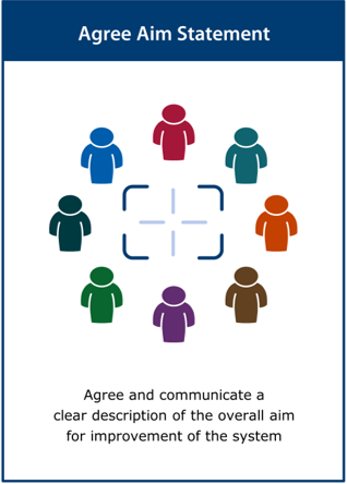 Image of the ‘agree aim statement’ activity card