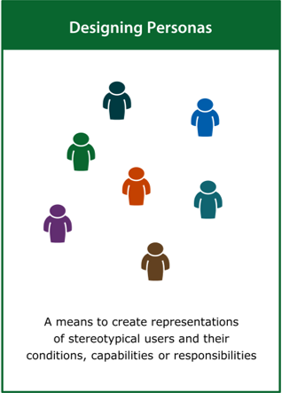 Image of the ‘designing personas’ tool card