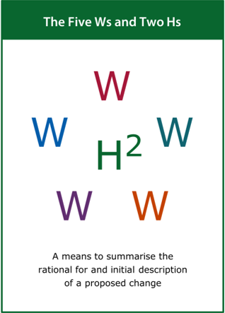 Image of the ‘the five ws and two hs’ tool card