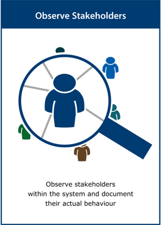 Image of the ‘observe stakeholders’ activity card