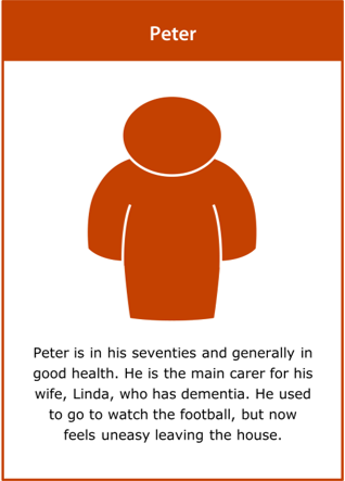 Image of peter’s persona card