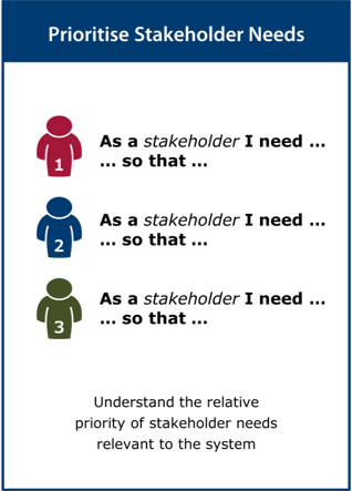 Image of the ‘prioritise stakeholder needs’ activity card