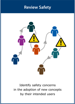 Image of the ‘review safety’ activity card