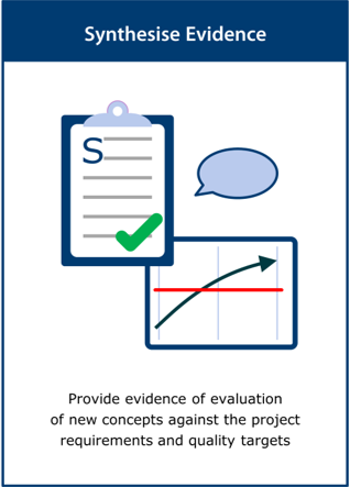 Image of the ‘synthesise evidence’ activity card