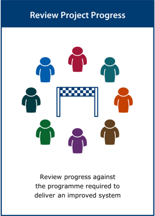 Image of the ‘review project progress’ activity card