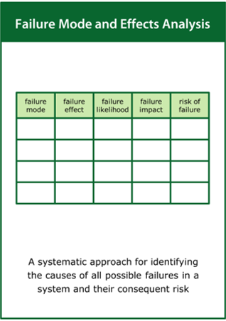 Image of the ‘failure mode and effects analysis’ tool card