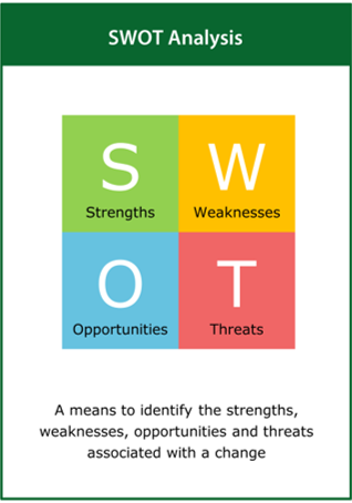 Image of the ‘swot analysis’ tool card