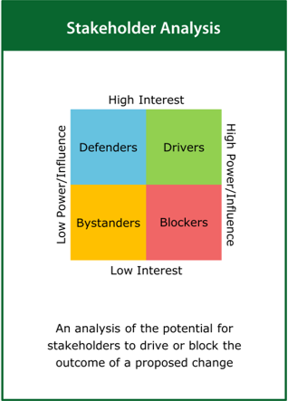 Image of the ‘stakeholder analysis’ tool card