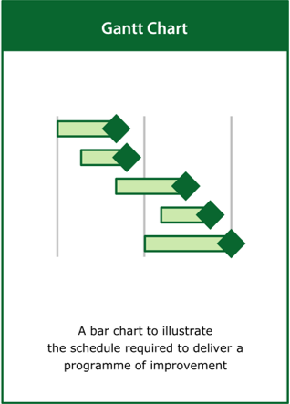 Image of the ‘gantt chart’ tool card
