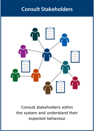 Image of the ‘consult stakeholders’ activity card