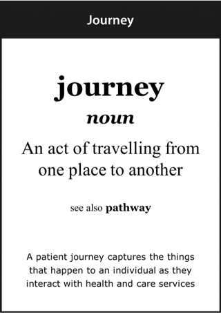 Image of the ‘journey’ definition card