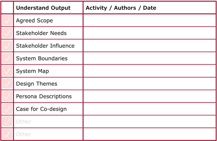 Table to list key outputs from the understand stage