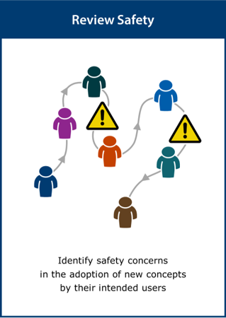 Image of Review Safety card
