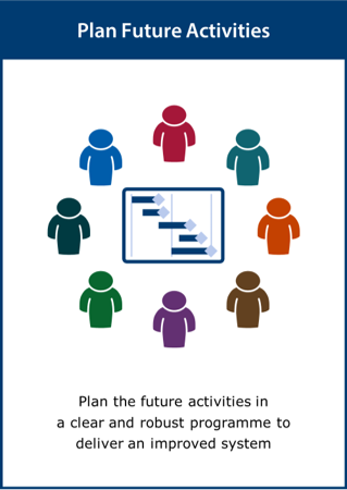 Image of Plan Future Activities card