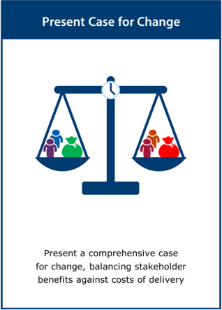 Image of the ‘present case for change’ activity card