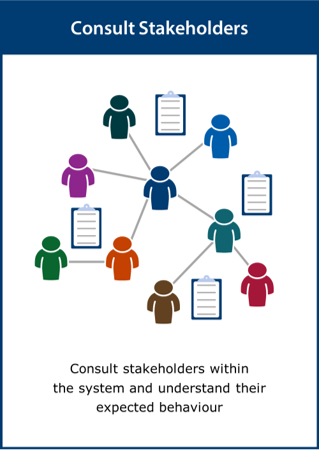 Image of Consult Stakeholders card