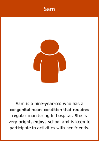 Image of Sam card