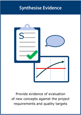 Image of the ‘synthesis evidence’ activity card