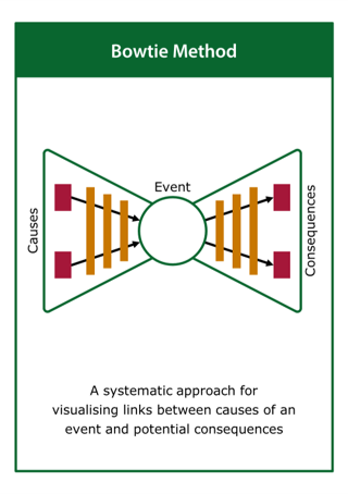 Image of the ‘bowtie method’ tool card