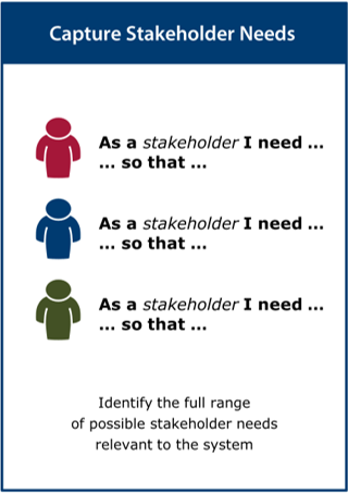 Image of the ‘capture stakeholder needs’ activity card